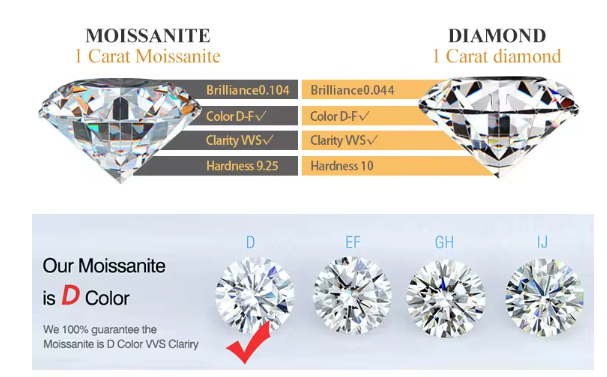 Boucles d'oreilles en moissanite ronde de 0,5ct avec certification